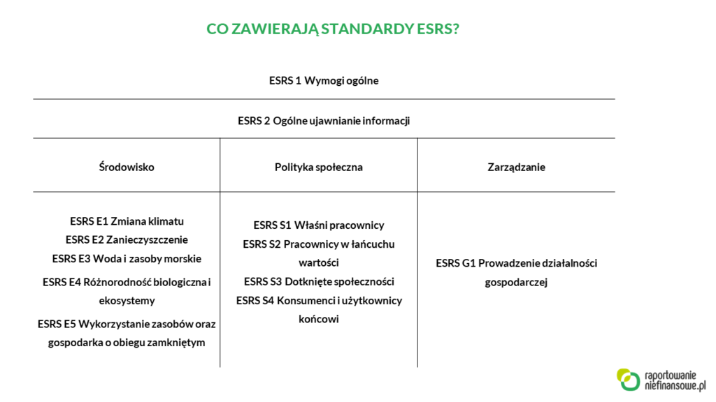 Europejskie standardy sprawozdawczości w zakresie zrównoważonego rozwoju (ESRS)