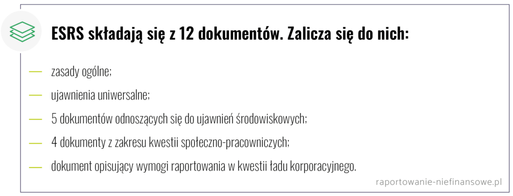 12 dokumentów, które składają się na ESRS